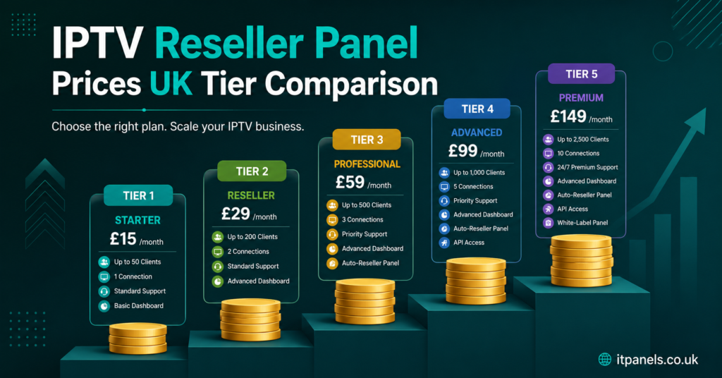 IPTV Reseller Panel Prices UK Tier Comparison