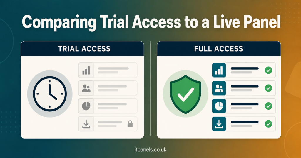 Comparing Trial Access to a Live Panel