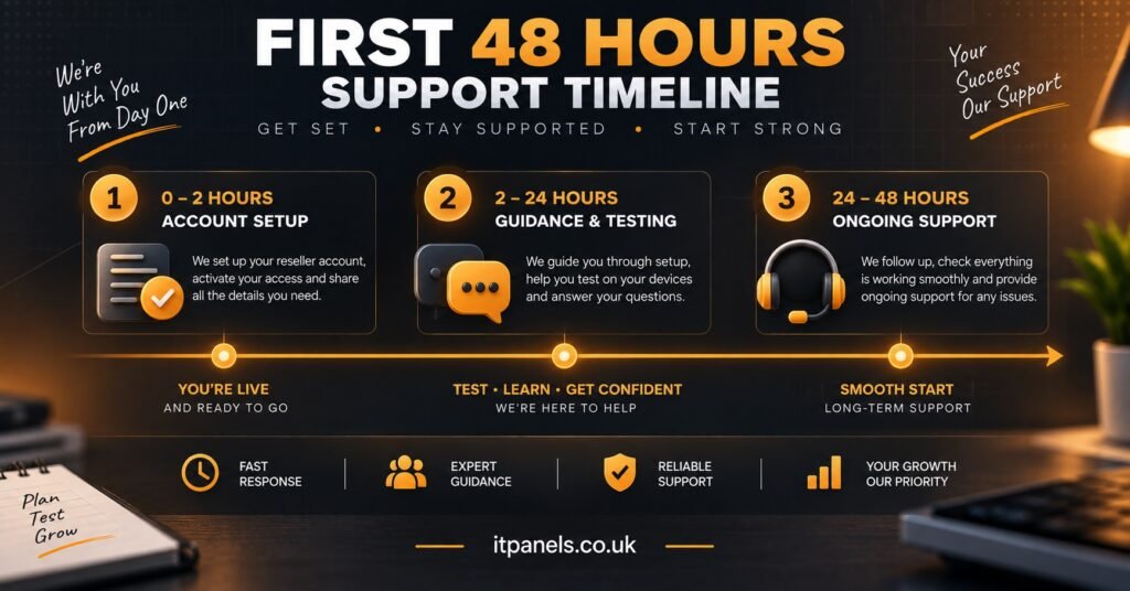 First 48 Hours Support Timeline