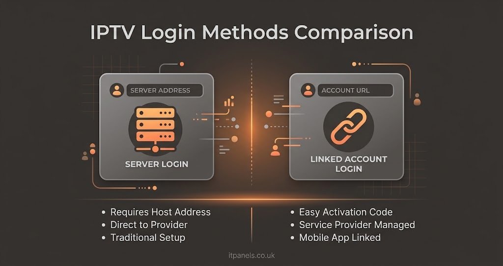 IPTV Login Methods Comparison